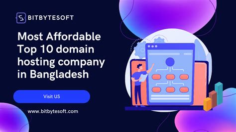 Affordable Domain Hosting Service in Bangladesh .